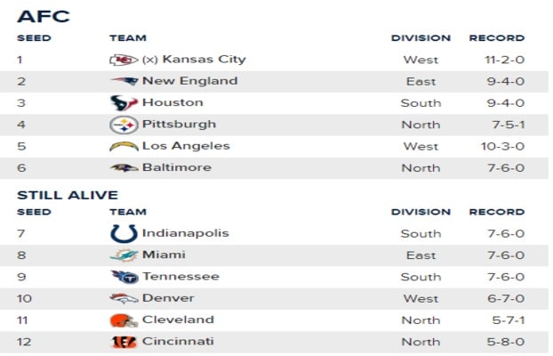 nfl afc playoff race