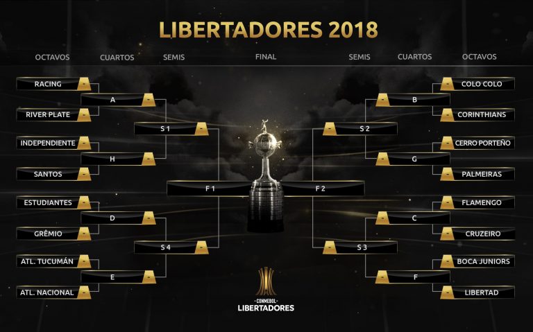 Analyzing Copa Libertadores’ Quarterfinals First Leg