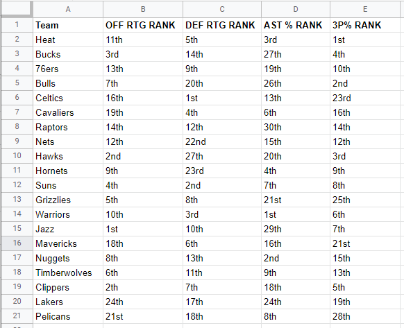 Nba standings 2022